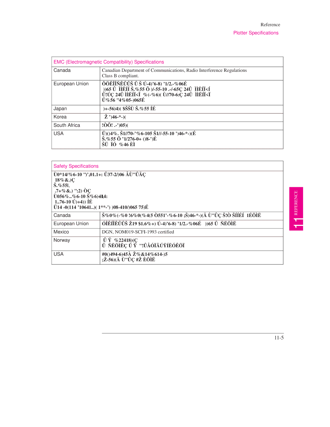 HP Design Jet Plotter 750C Plus, Design Jet Plotter 700 manual 11-5, Safety Specifications 