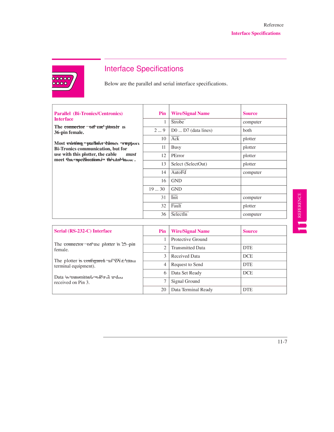 HP Design Jet Plotter 750C Plus Interface Specifications, Below are the parallel and serial interface specifications, 11-7 