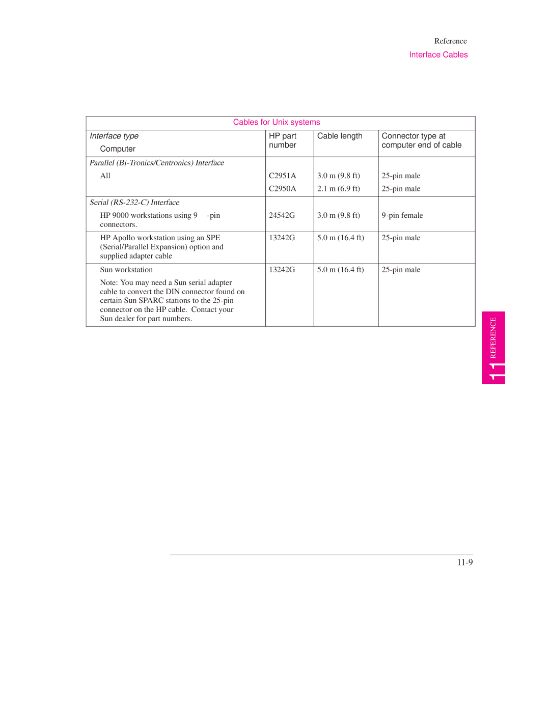 HP Design Jet Plotter 750C Plus, Design Jet Plotter 700 manual 11-9, Cables for Unix systems 