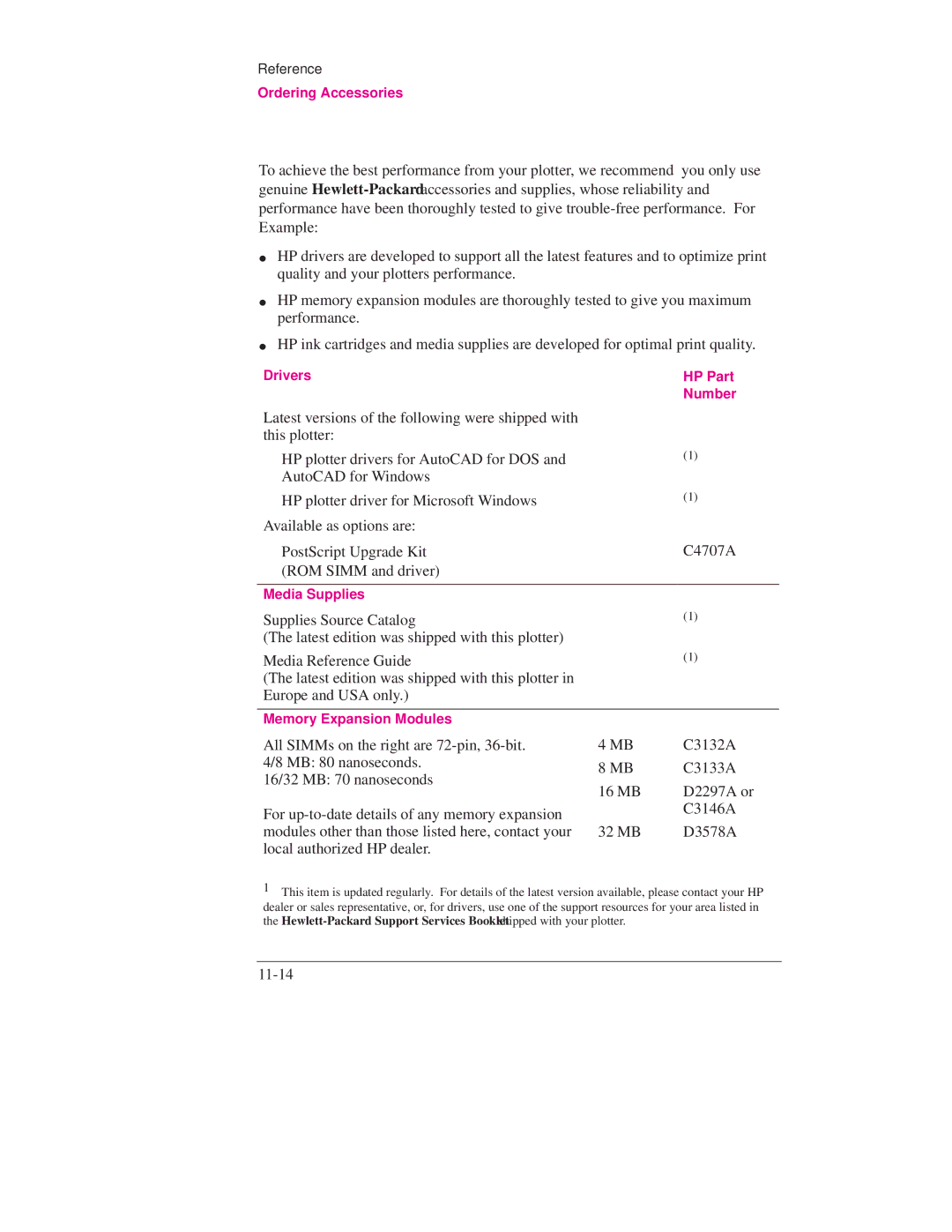 HP Design Jet Plotter 700 manual 11-14, Drivers, HP Part Number, Media Supplies, Memory Expansion Modules 