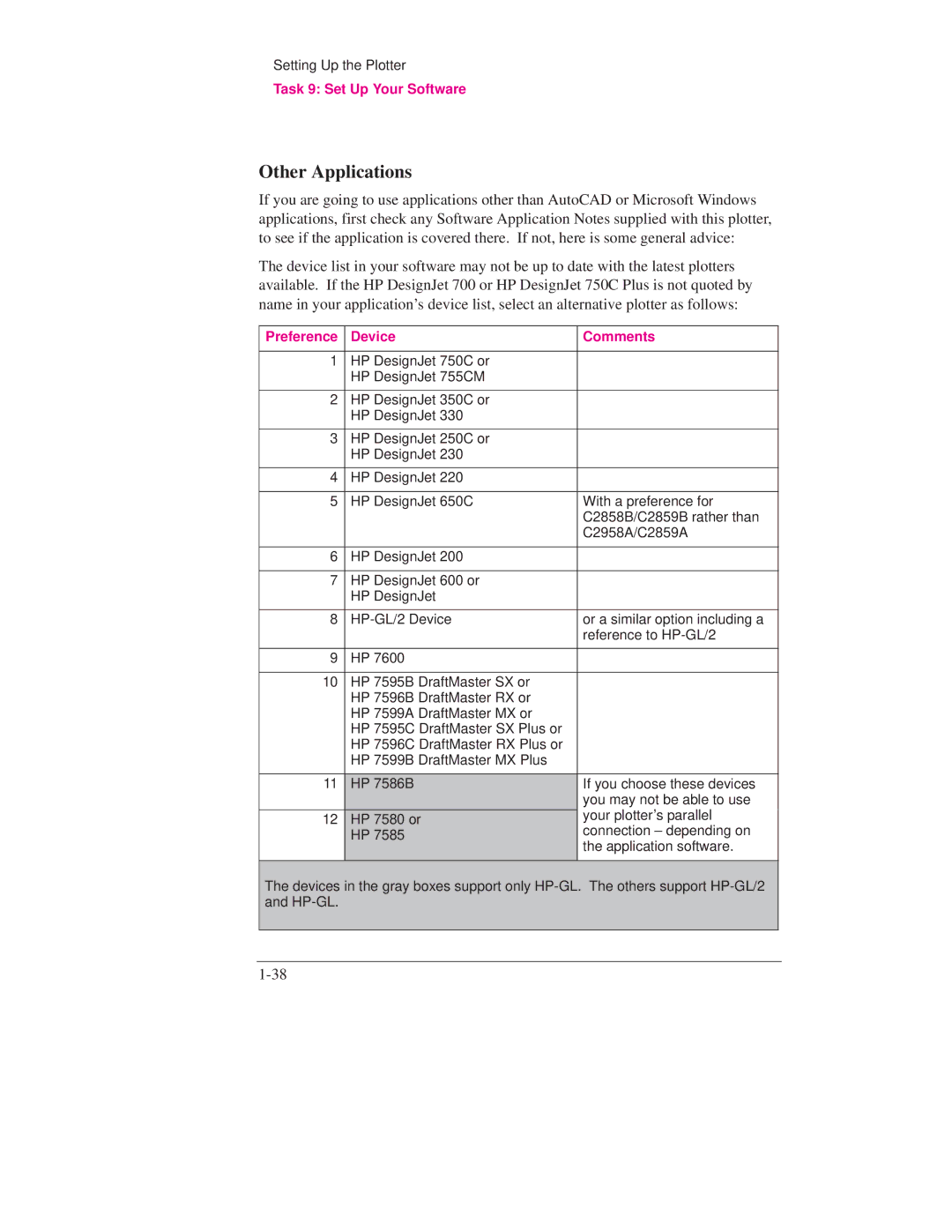 HP Design Jet Plotter 700, Design Jet Plotter 750C Plus manual Other Applications, Preference Device Comments 