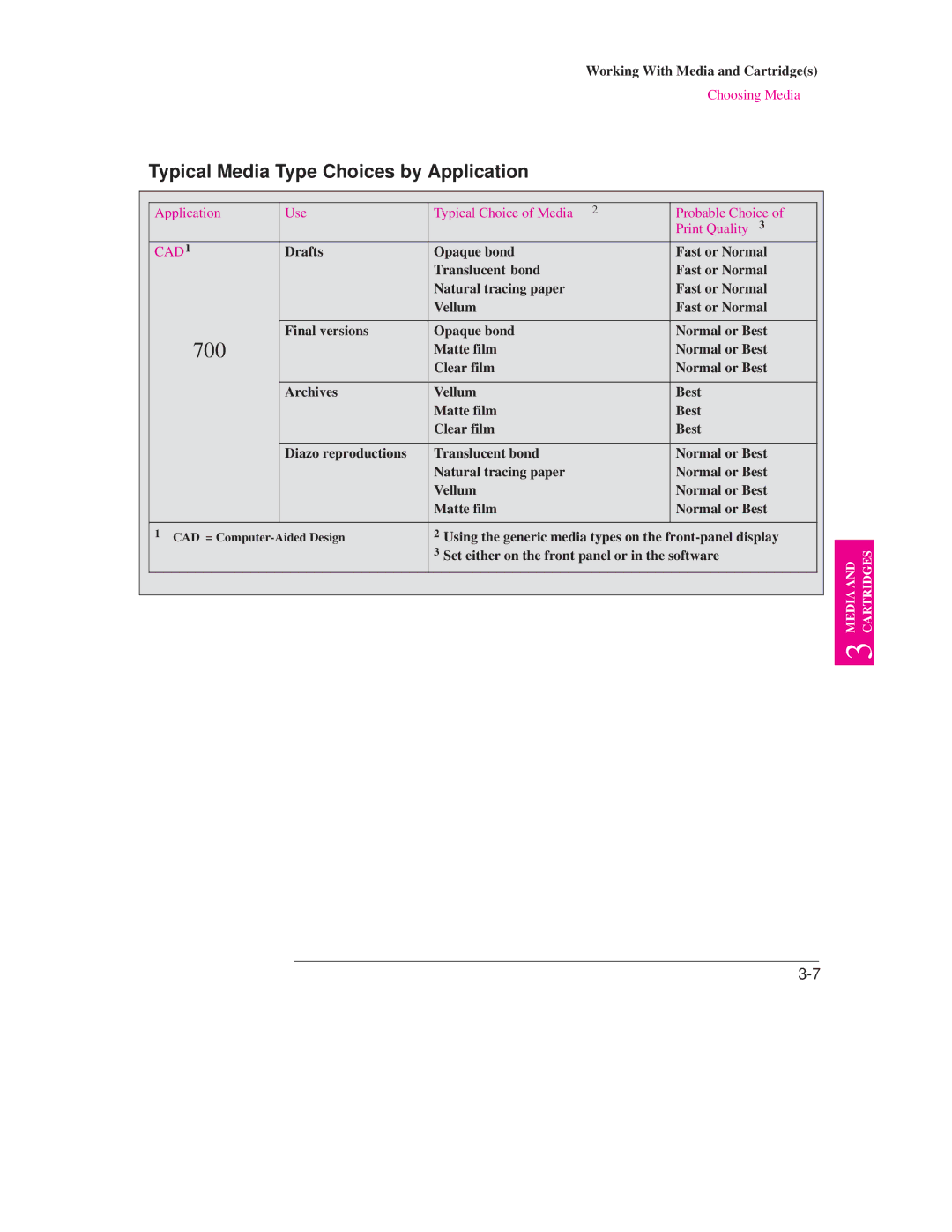 HP Design Jet Plotter 750C Plus, Design Jet Plotter 700 manual Typical Media Type Choices by Application 