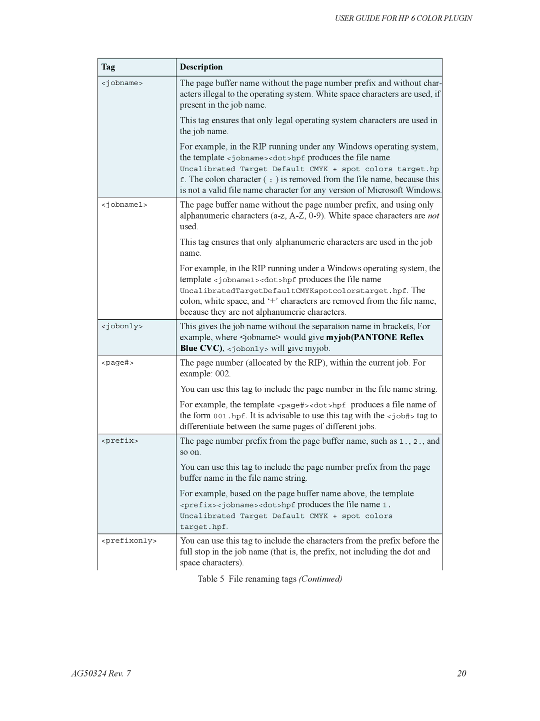 HP Designget AG5234 Rev. 7 manual Buffer name without the page number prefix and without char 