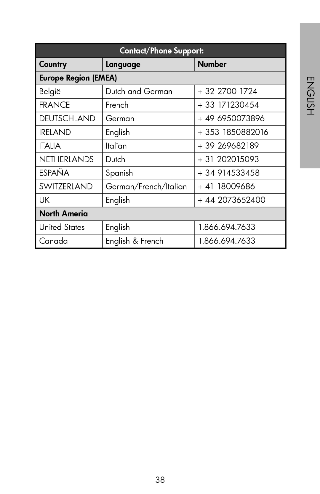 HP DF720, DF1000, DF780 manual France 