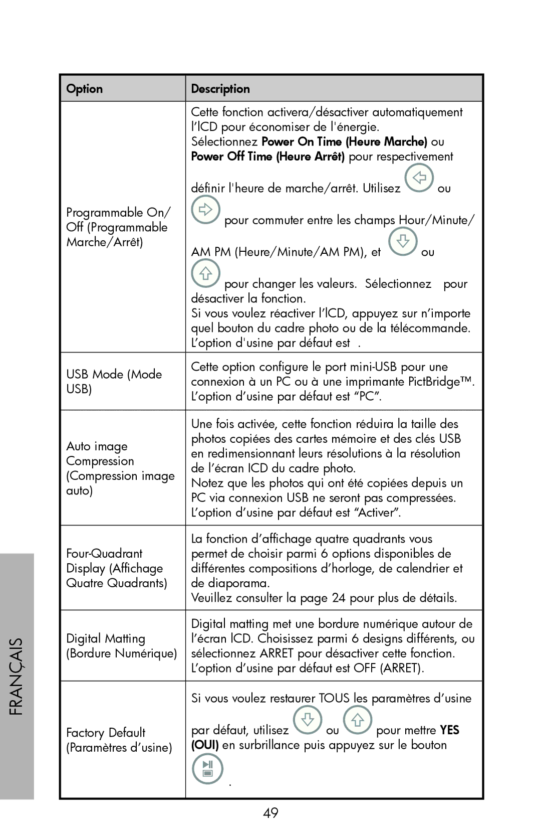 HP DF780, DF720, DF1000 manual Usb 