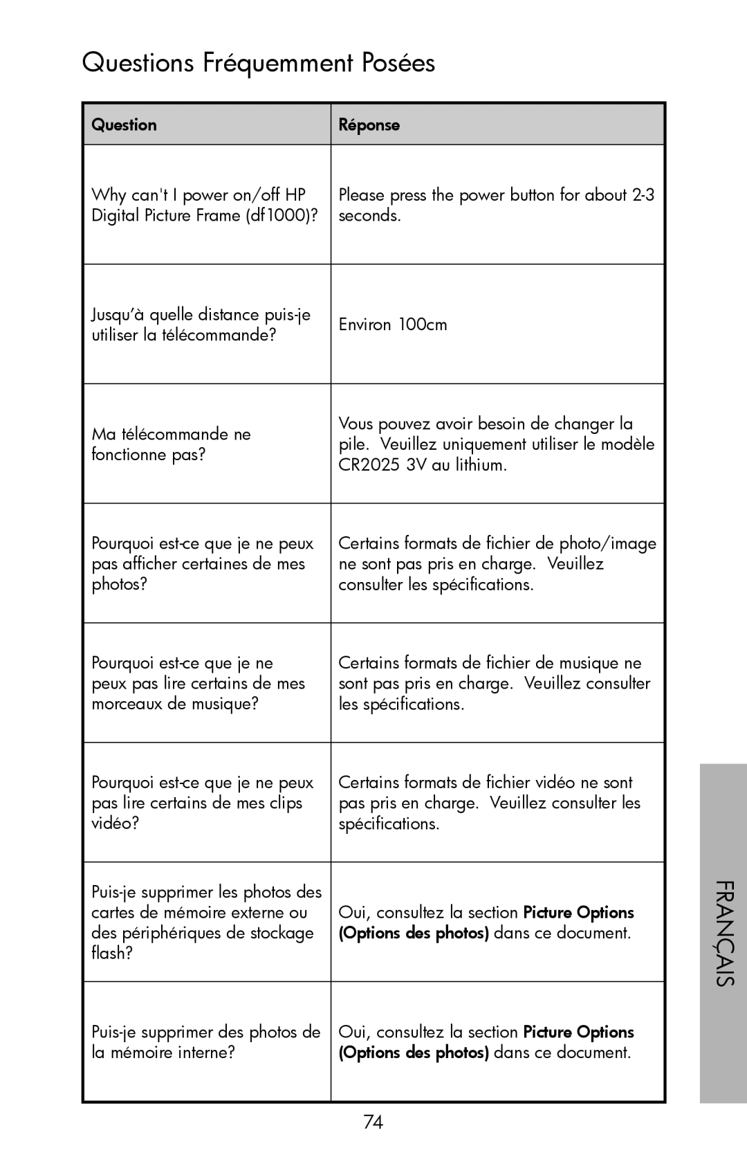 HP DF720, DF1000, DF780 manual Questions Fréquemment Posées 