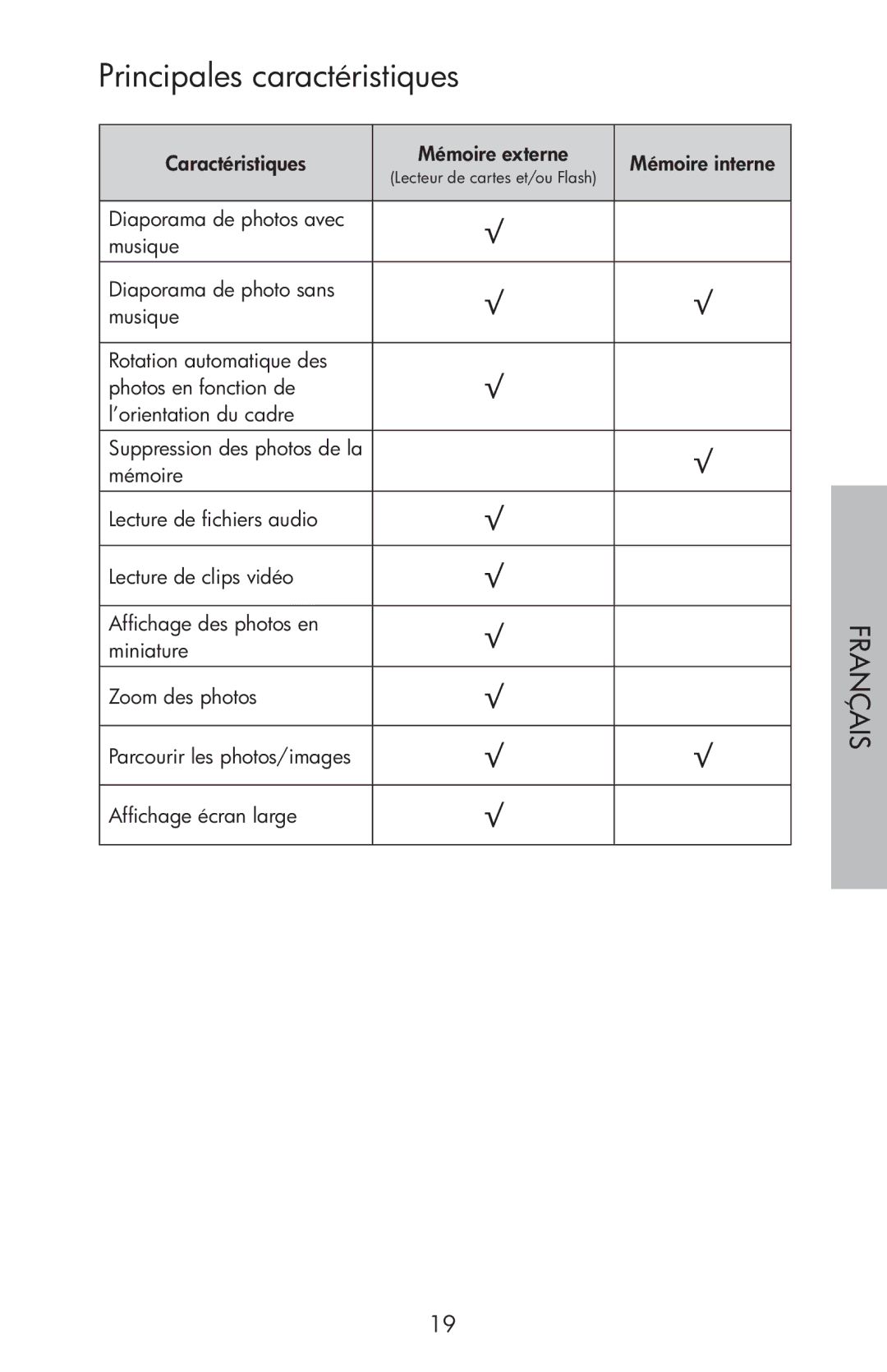 HP df750 manual Principales caractéristiques 