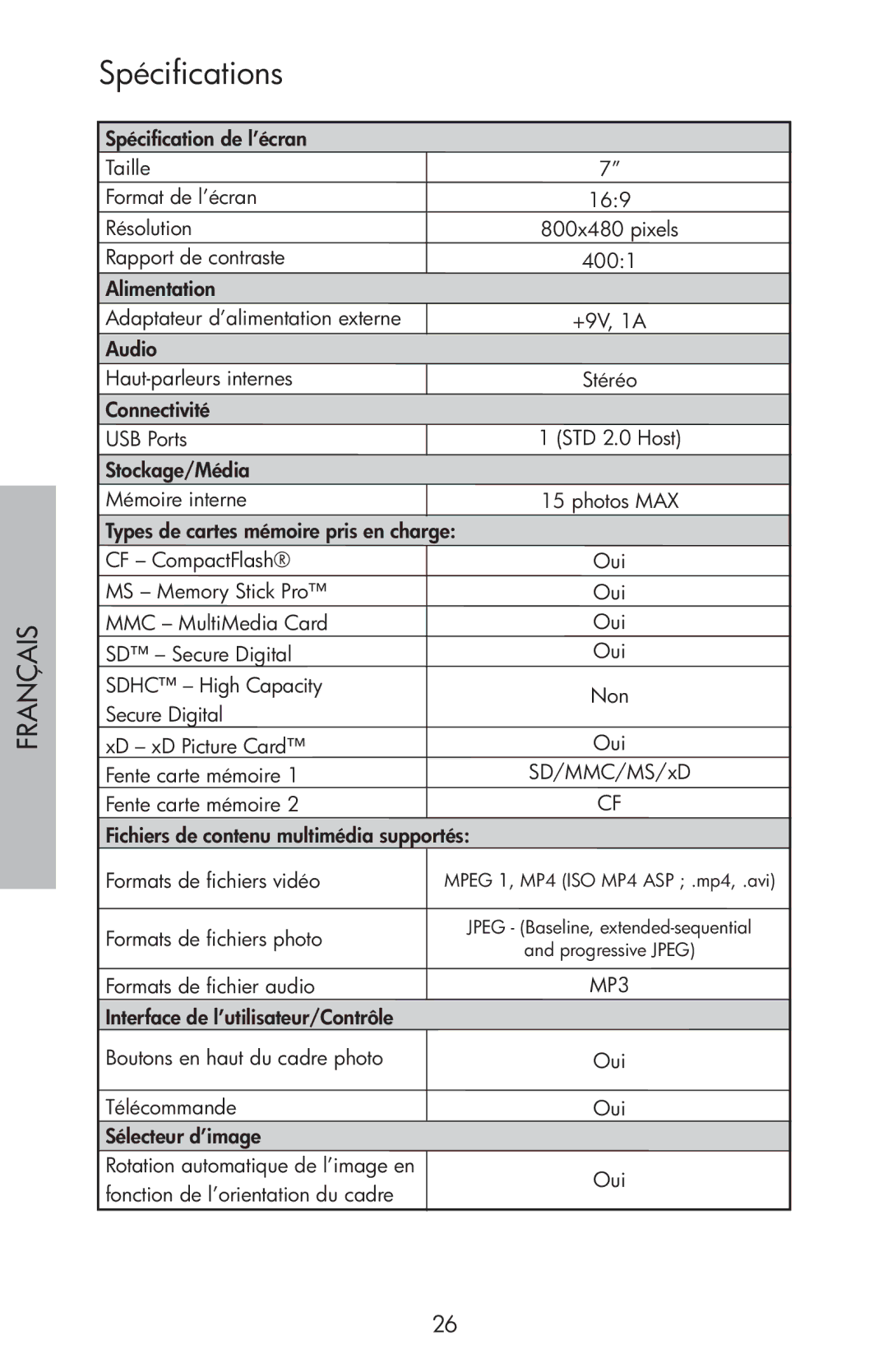 HP df750 manual Spécifications 