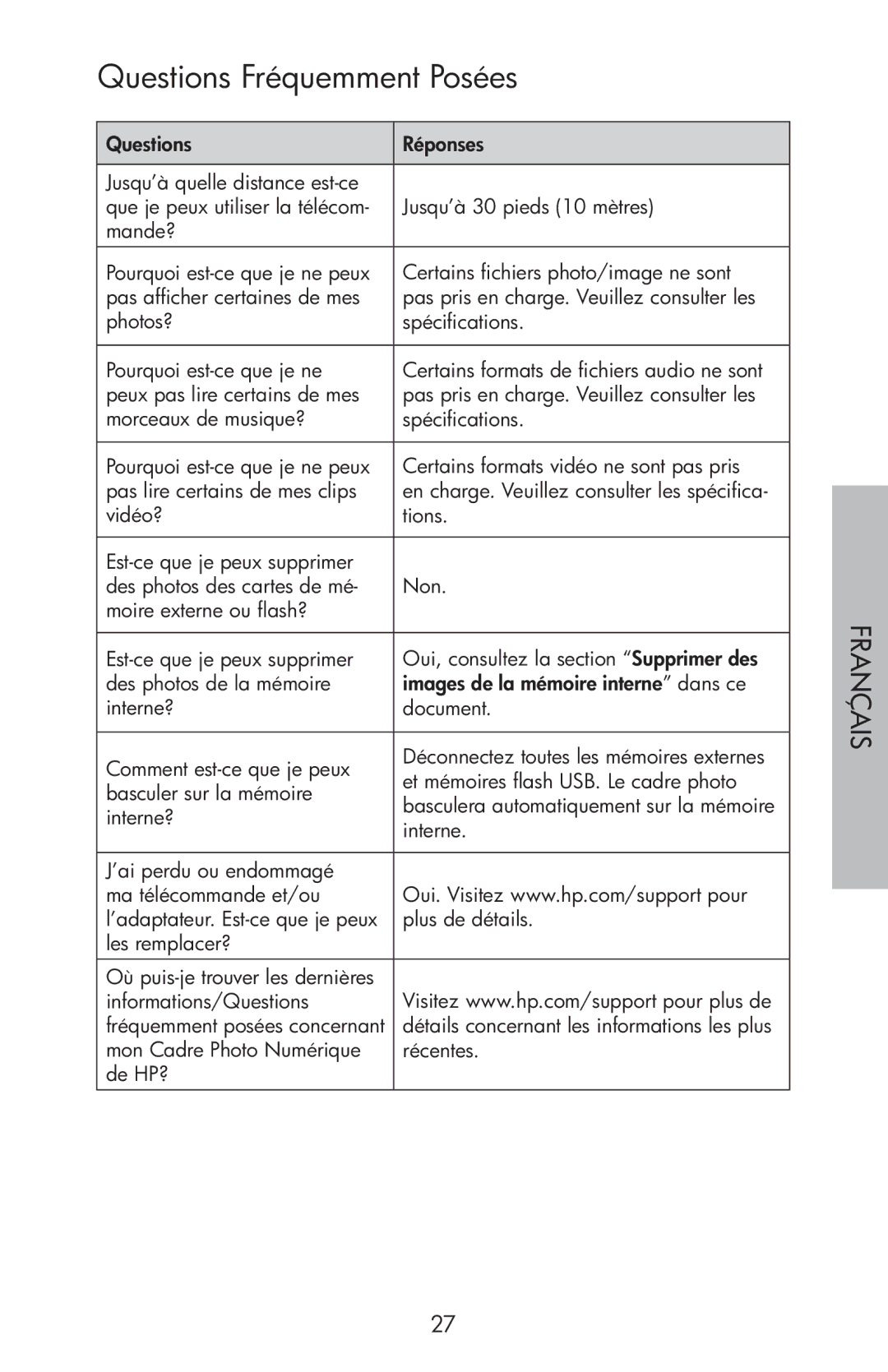 HP df750 manual Questions Fréquemment Posées 