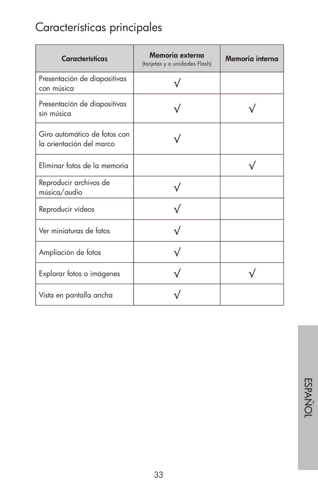 HP df750 manual Características principales 