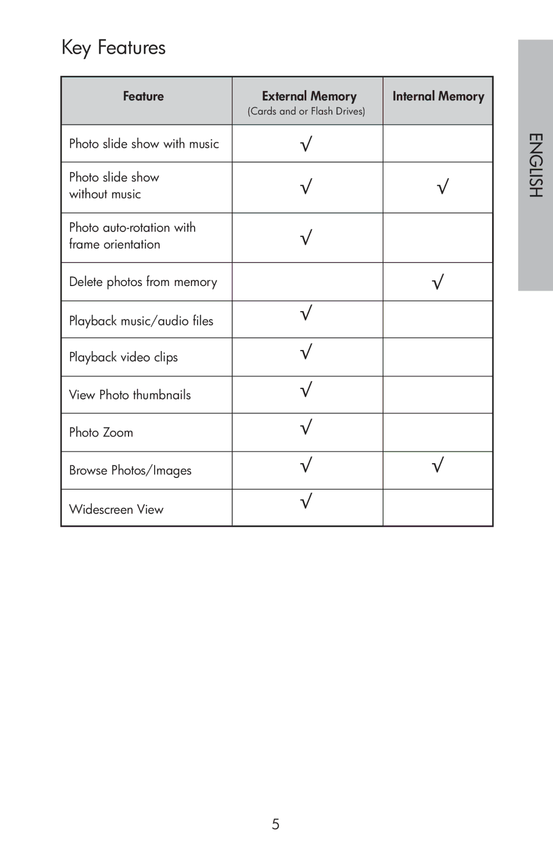 HP df750 manual Key Features, English 