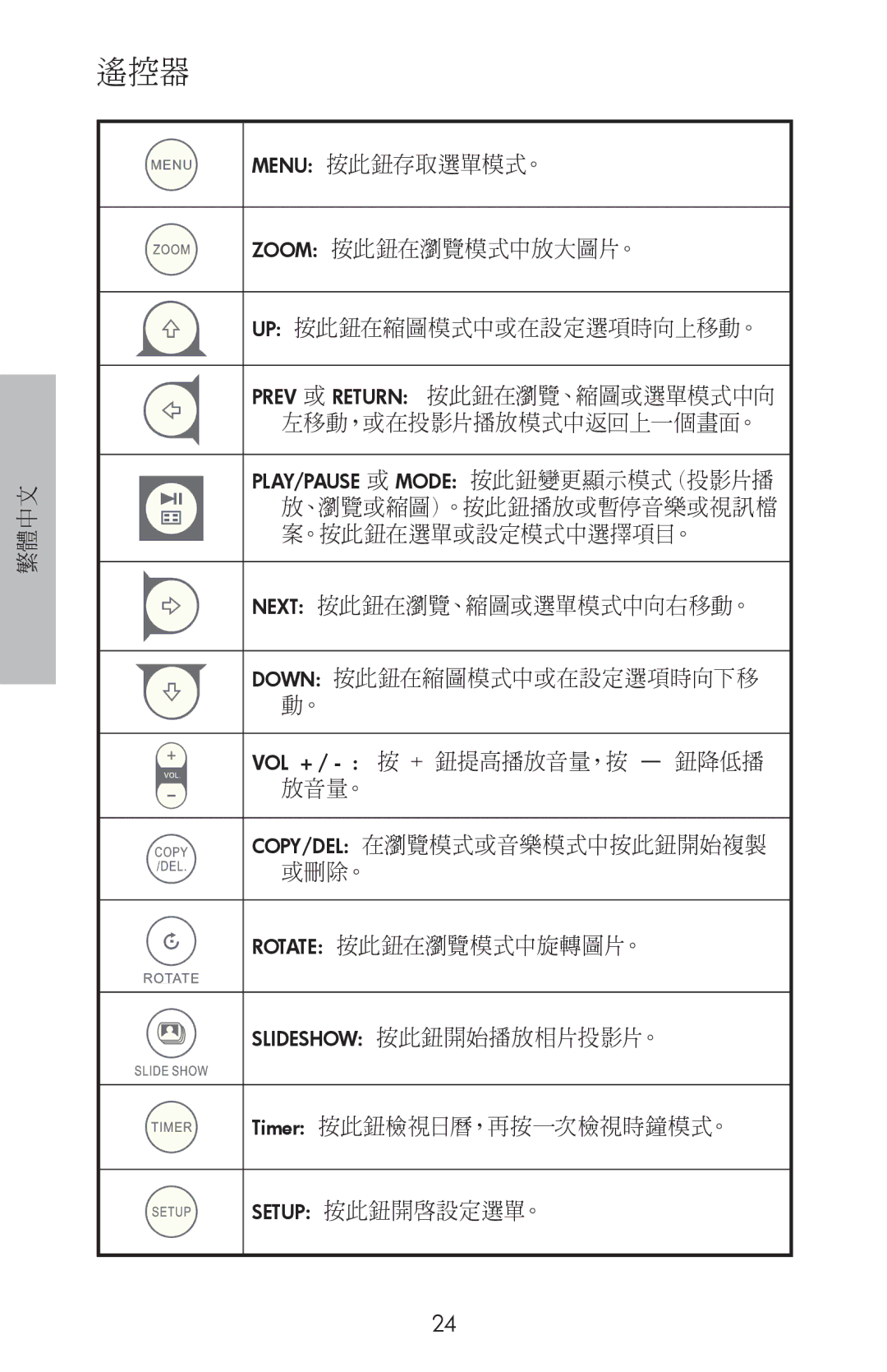 HP DF800 manual 遙控器 