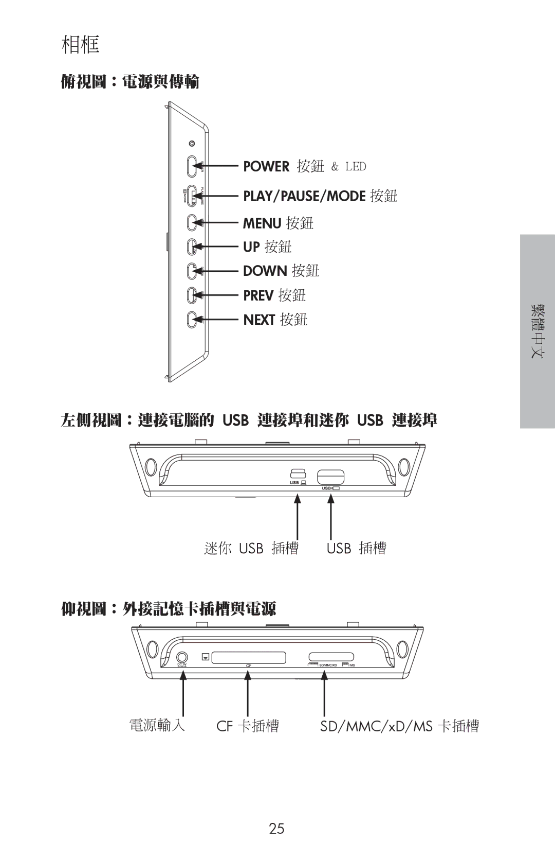 HP DF800 manual 俯視圖：電源與傳輸 