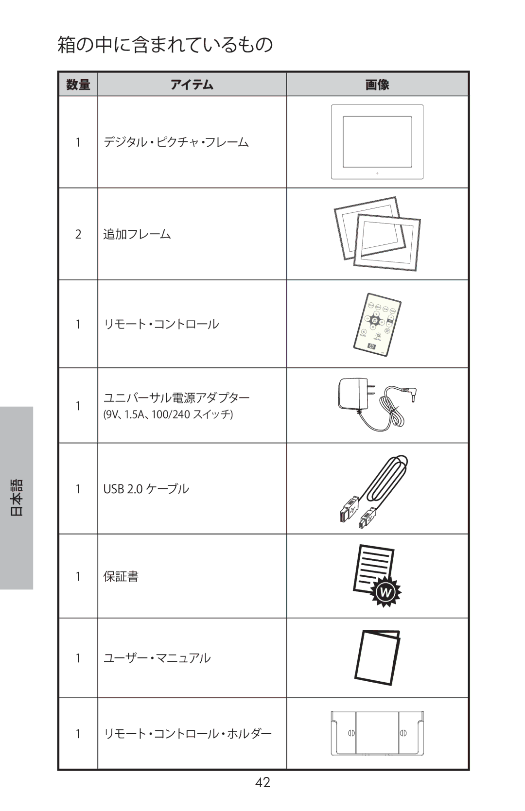 HP DF800 manual 箱の中に含まれているもの, アイテム 