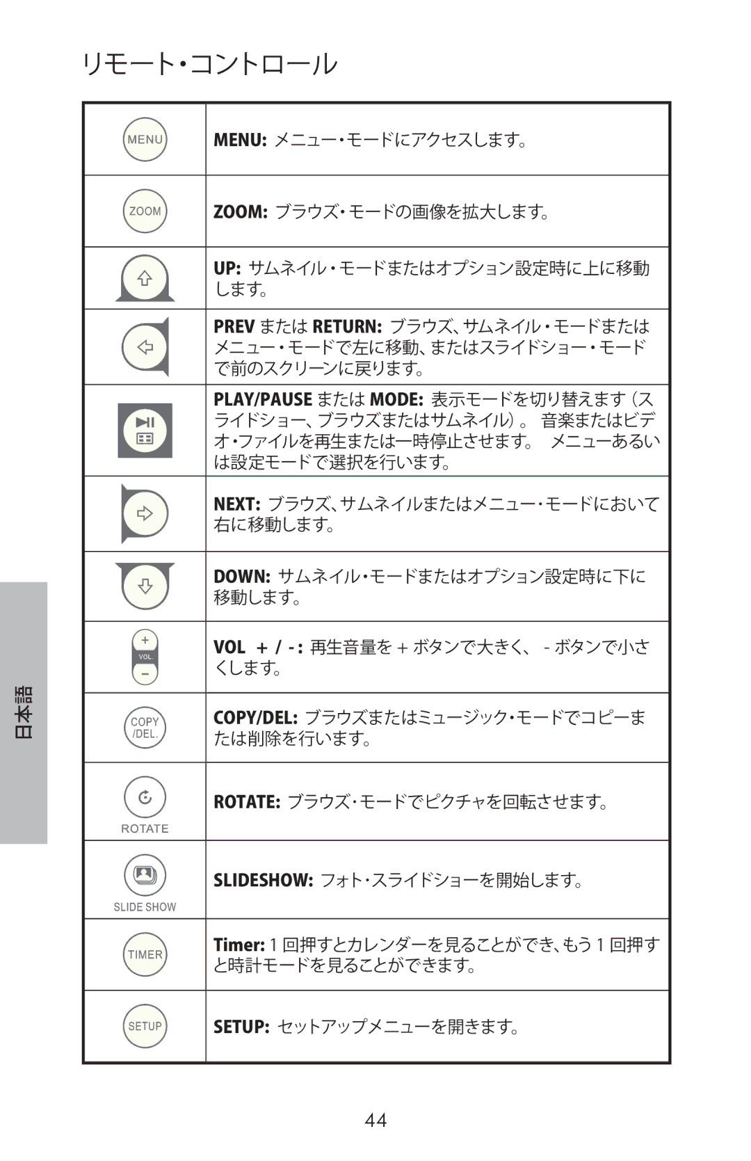 HP DF800 manual リモート・コントロール 