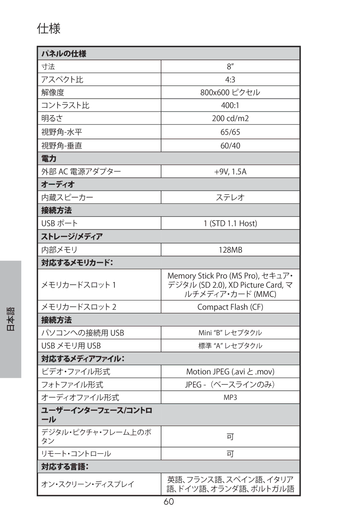 HP DF800 manual パネルの仕様 