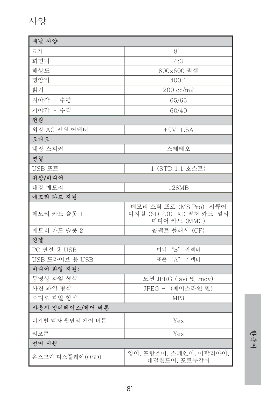 HP DF800 manual 패널 사양 