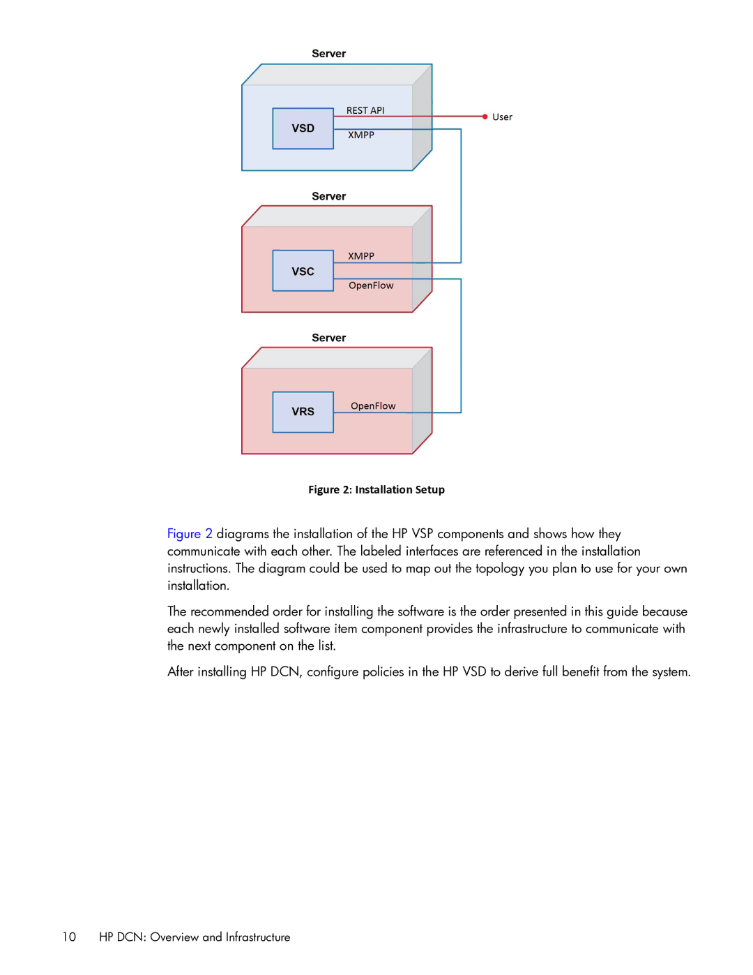 HP Distributed Cloud Networking manual Installation Setup 