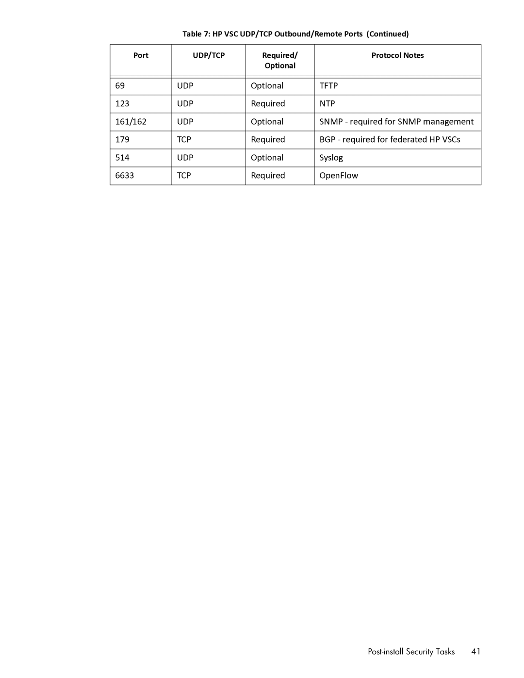 HP Distributed Cloud Networking manual Tftp 