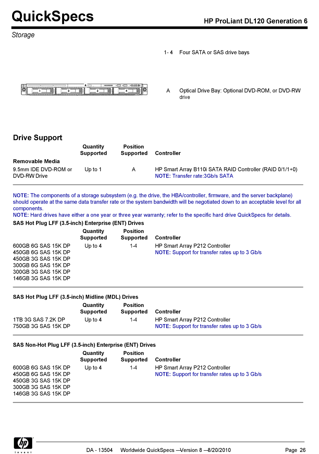 HP DL120 manual Storage, Quantity Position Supported Controller Removable Media 