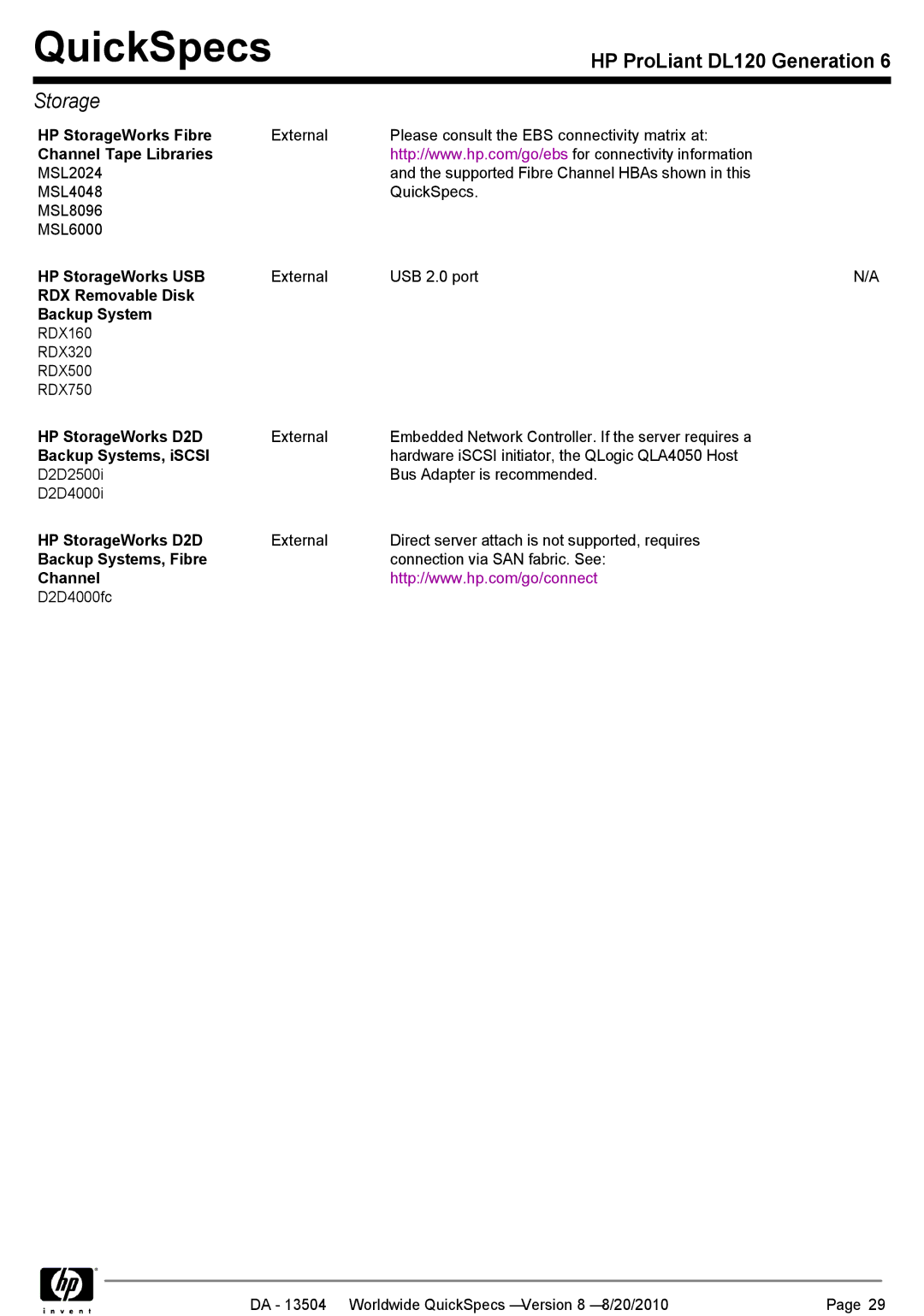 HP DL120 manual HP StorageWorks Fibre, Channel Tape Libraries, RDX Removable Disk Backup System, HP StorageWorks D2D 