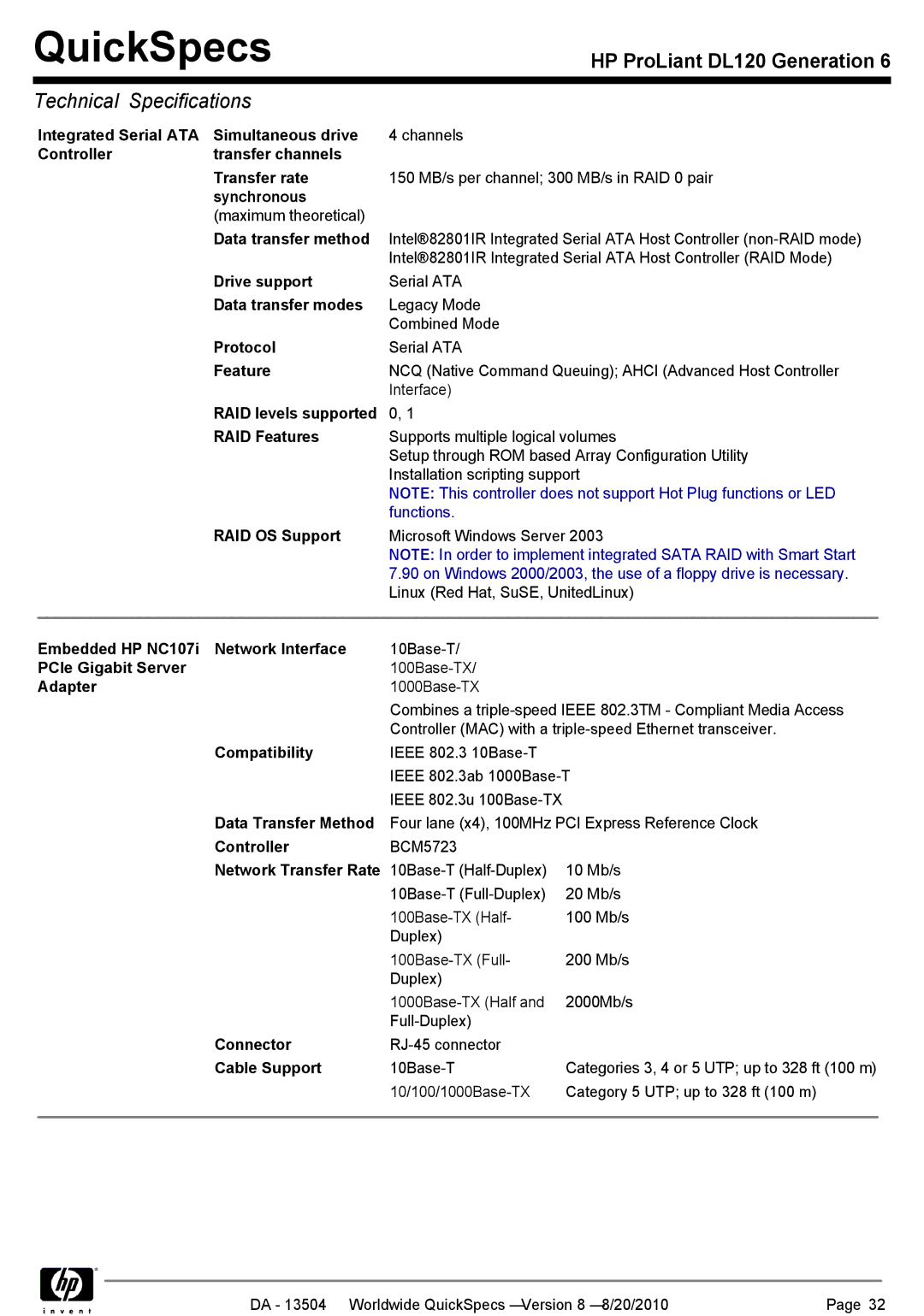 HP DL120 Integrated Serial ATA Simultaneous drive, Controller Transfer channels Transfer rate, Synchronous, Drive support 