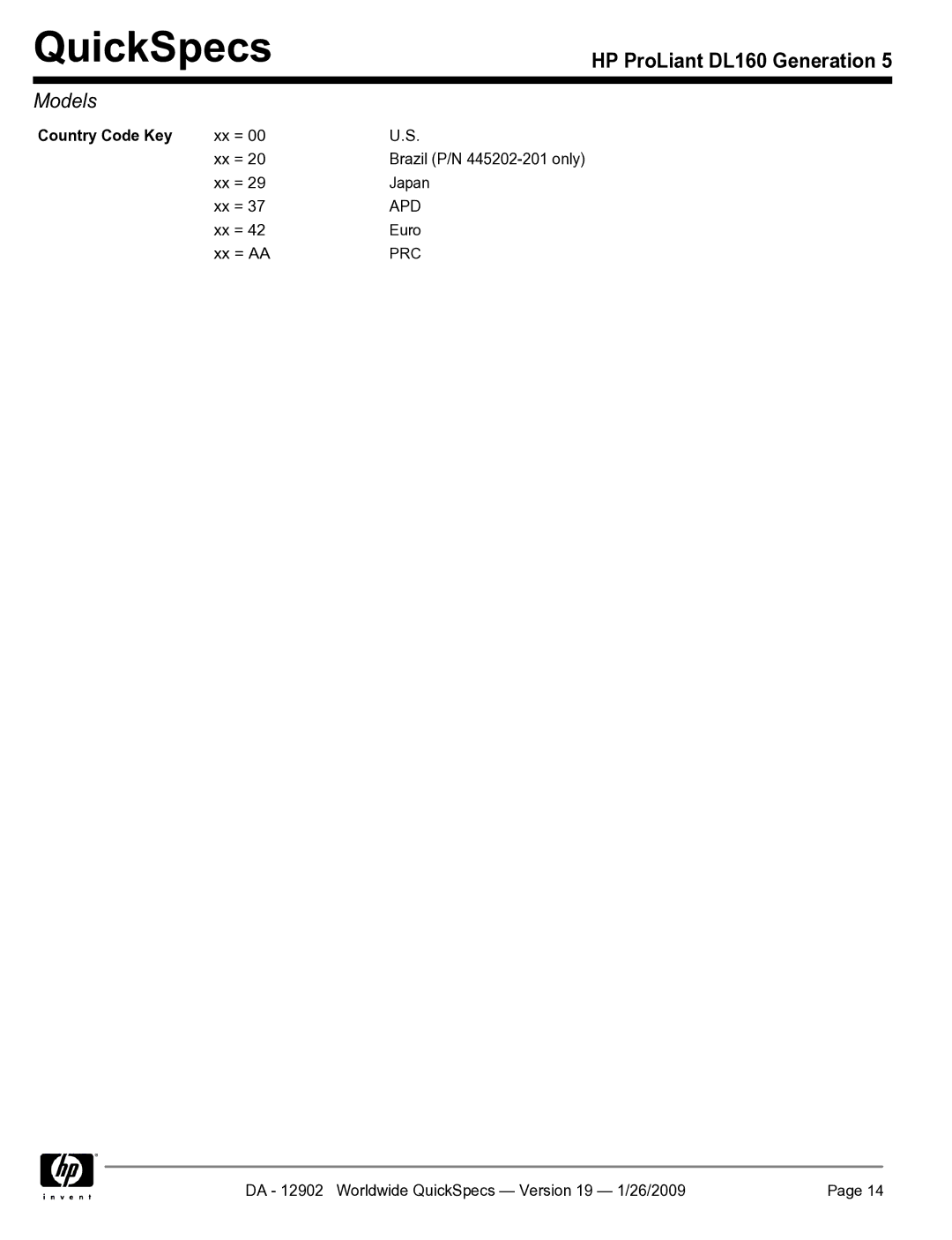 HP DL160 manual Country Code Key 