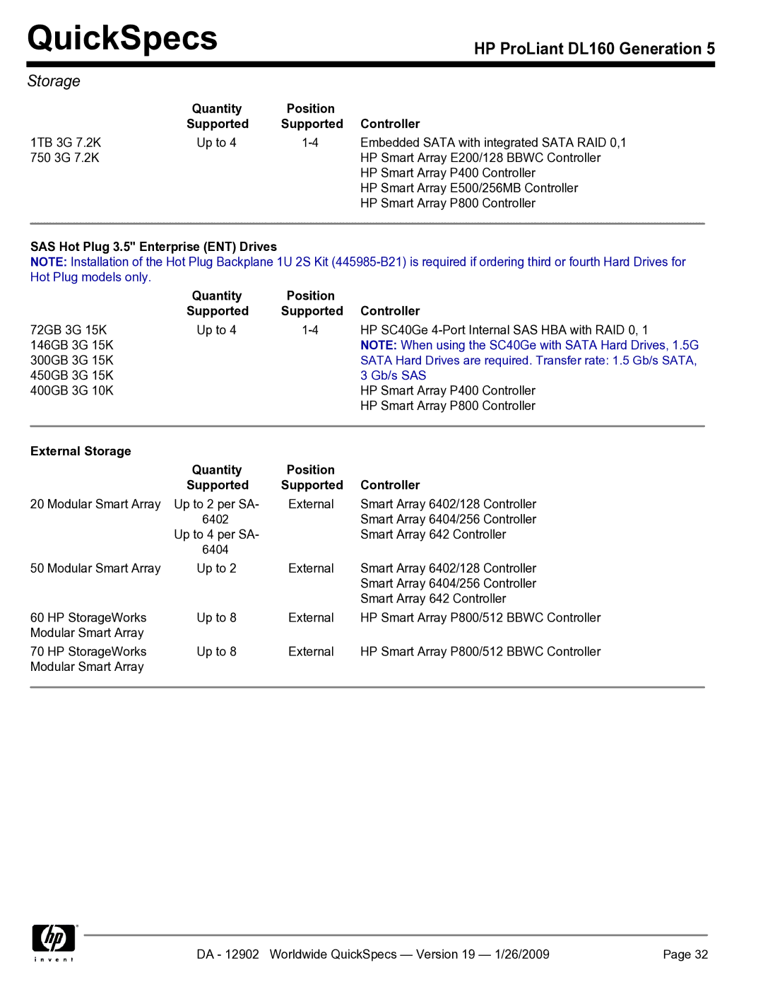 HP DL160 manual External Storage Quantity Position Supported Controller 