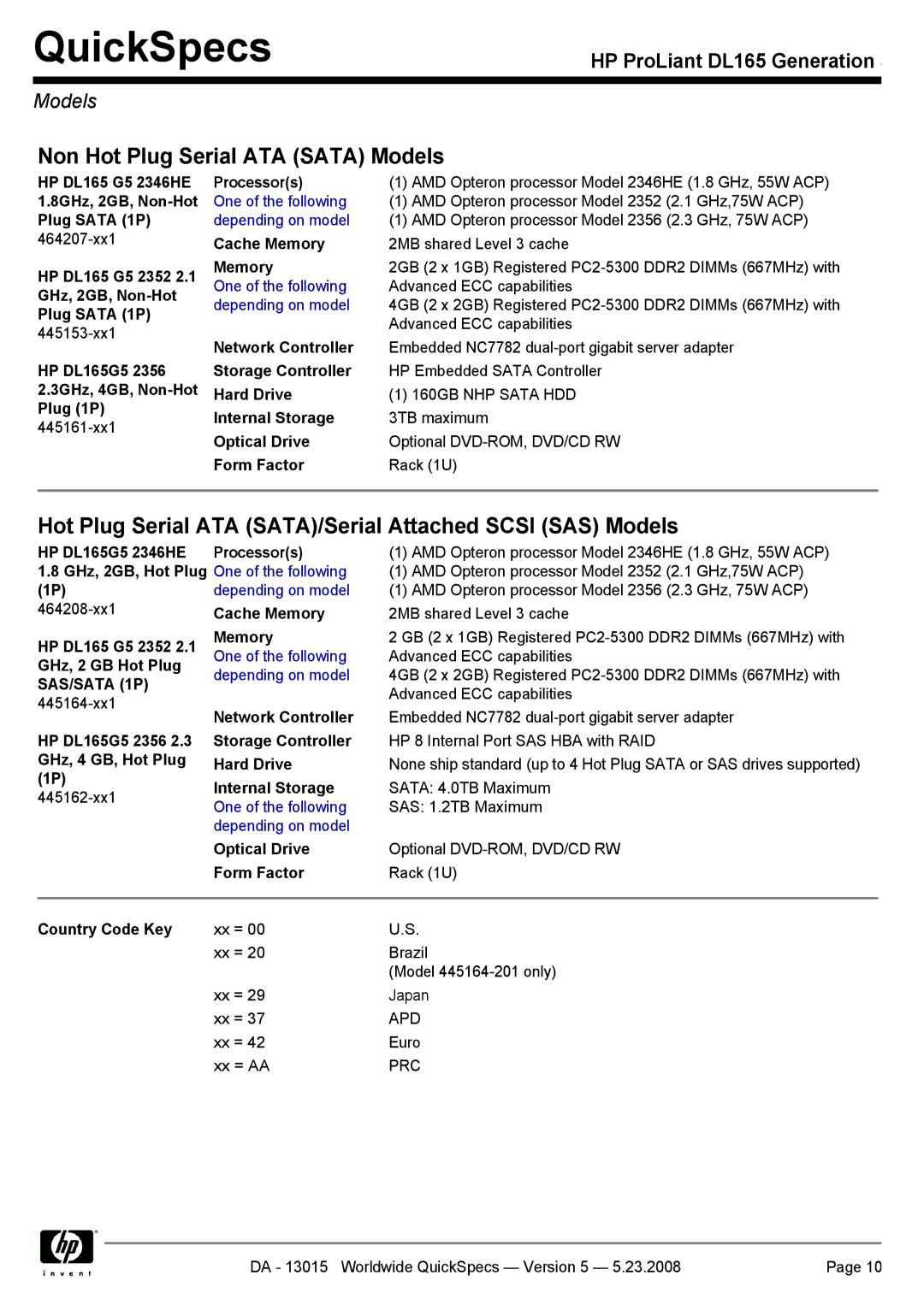 HP DL165 Non Hot Plug Serial ATA Sata Models, Hot Plug Serial ATA SATA/Serial Attached Scsi SAS Models, Depending on model 