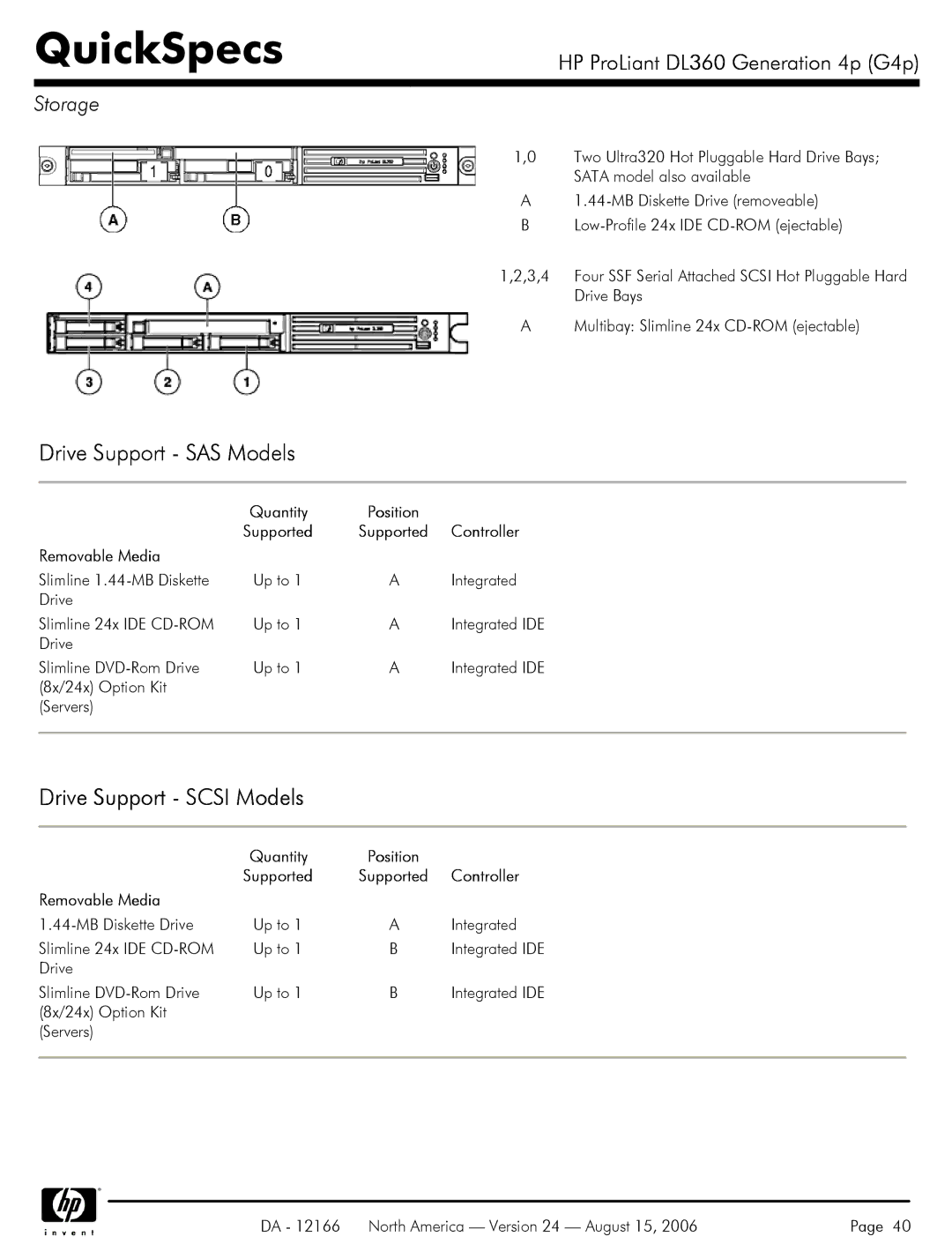 HP DL360 manual Drive Support SAS Models, Drive Support Scsi Models, Storage, Controller, Removable Media 