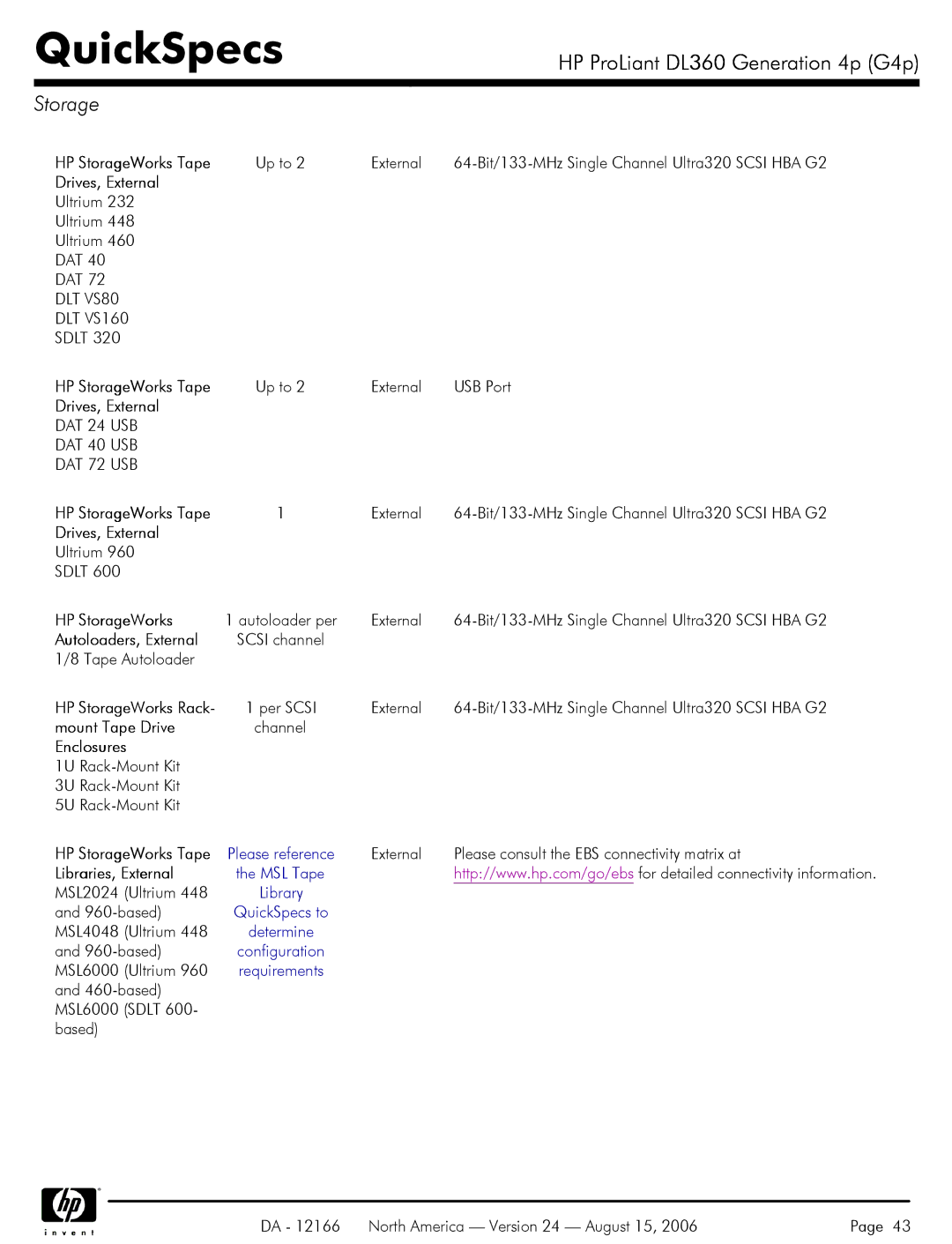 HP DL360 manual Drives, External, HP StorageWorks, Autoloaders, External, Mount Tape Drive, Enclosures, Libraries, External 