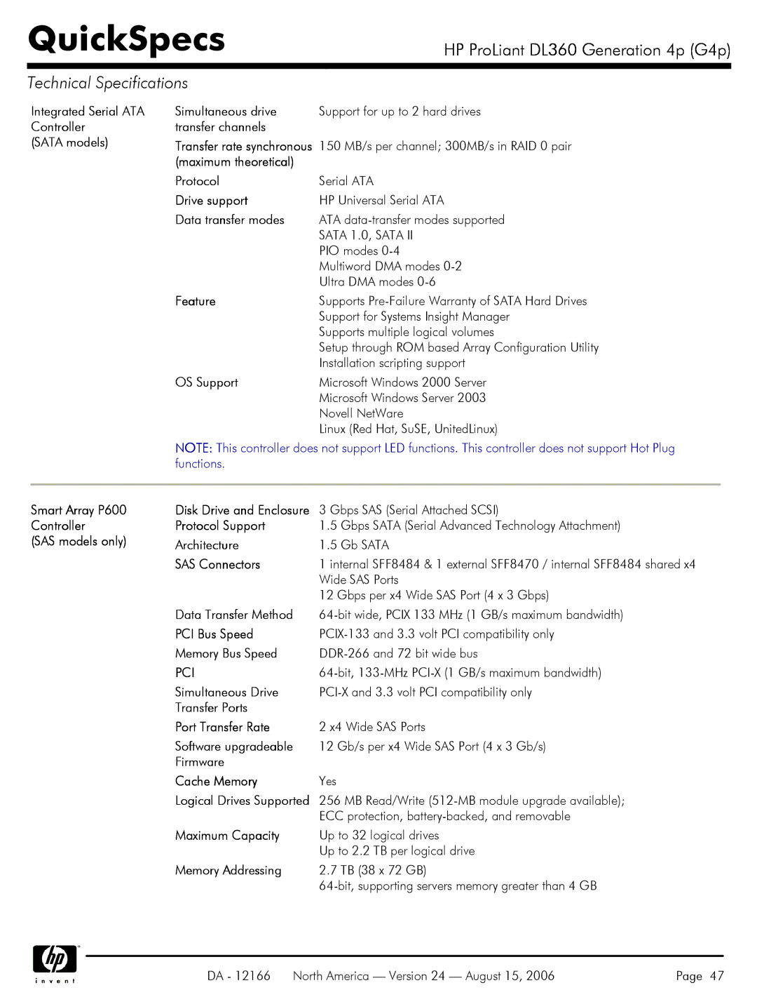 HP DL360 Integrated Serial ATA Controller Sata models, Maximum theoretical Protocol, Drive support, Data transfer modes 