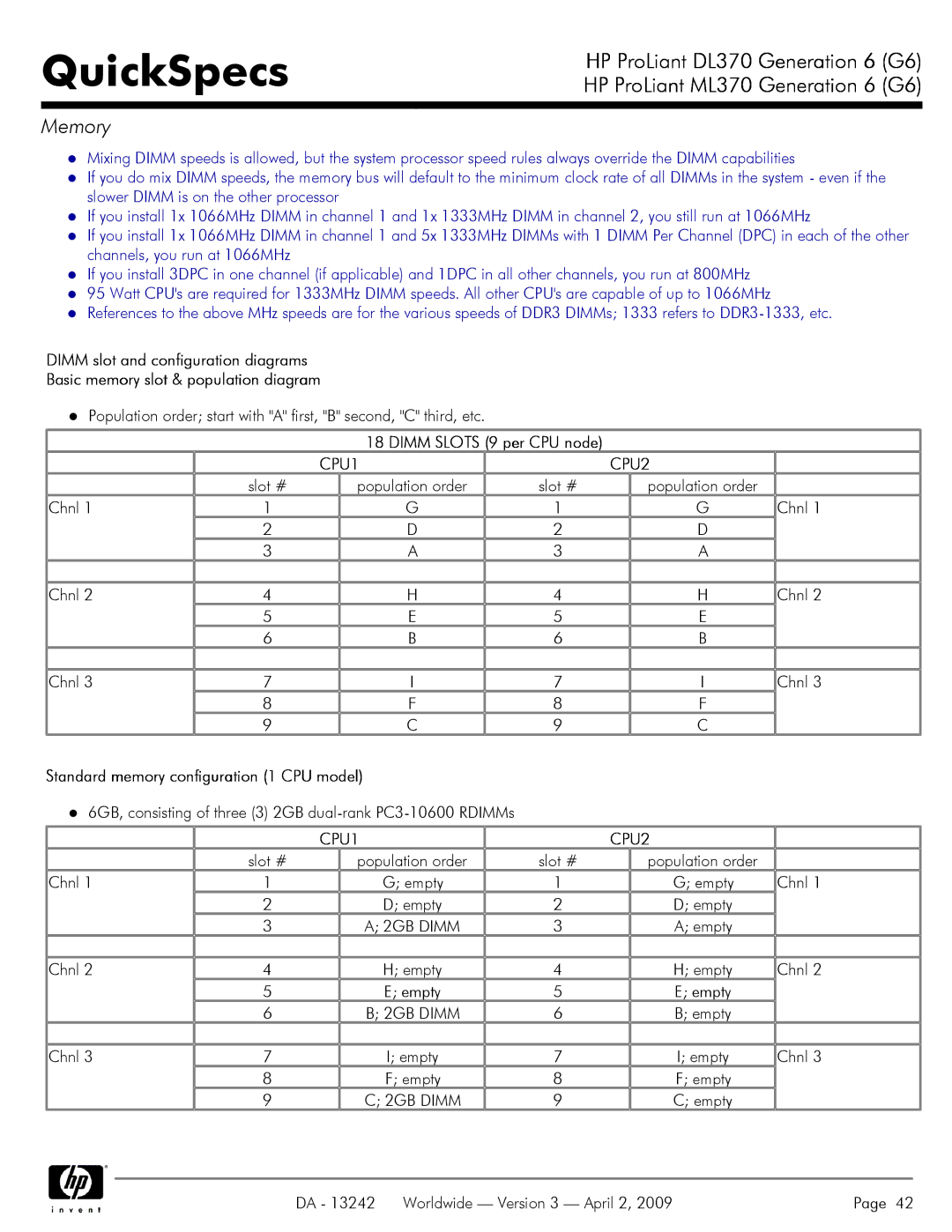 HP DL370 manual Population order start with a first, B second, C third, etc, Slot #, Chnl 