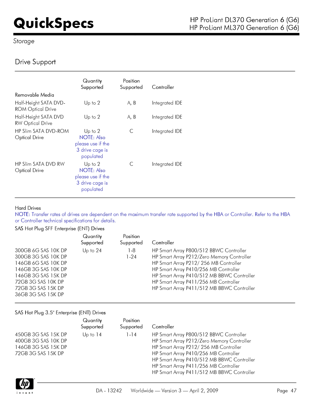 HP DL370 manual Controller, Removable Media, Hard Drives SAS Hot Plug SFF Enterprise ENT Drives 