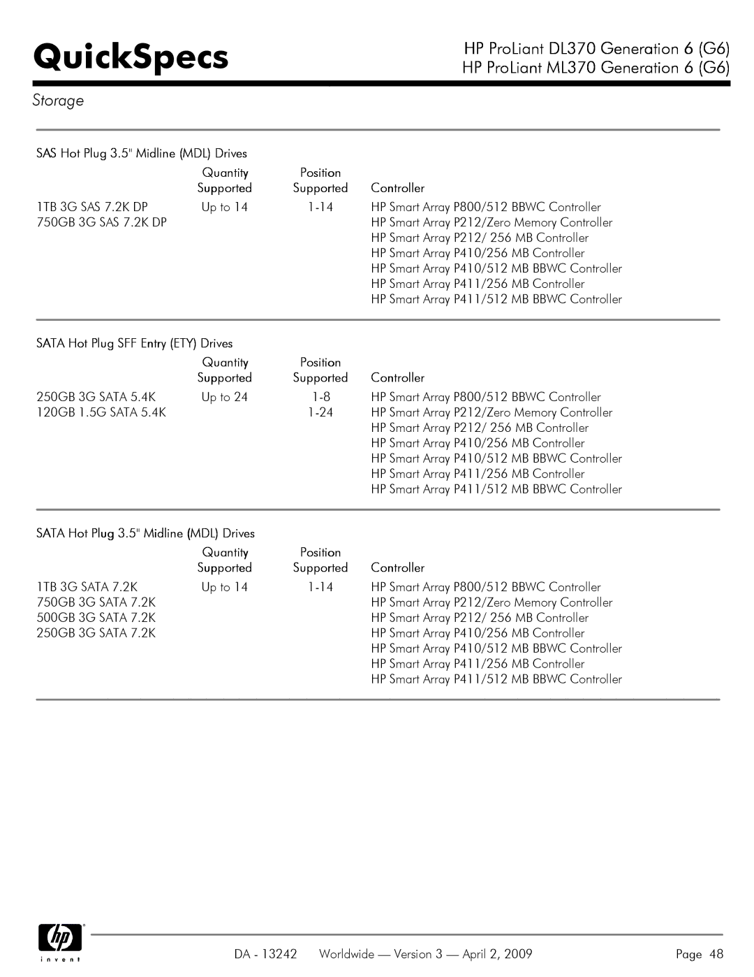 HP DL370 manual SAS Hot Plug 3.5 Midline MDL Drives 