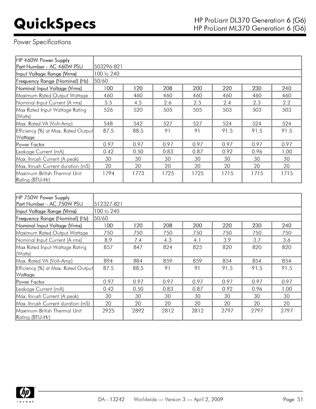 HP DL370 manual Power Specifications, HP 460W Power Supply Part Number AC 460W PSU, Input Voltage Range Vrms 