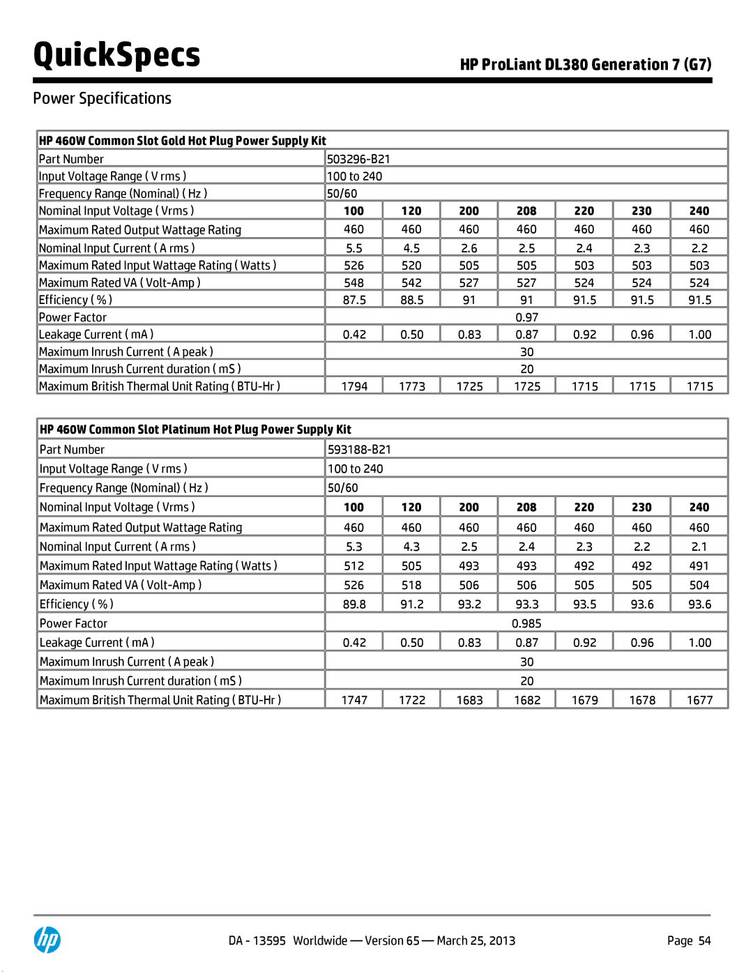 HP DL380 Generation 7 (G7) manual Power Specifications, HP 460W Common Slot Gold Hot Plug Power Supply Kit 