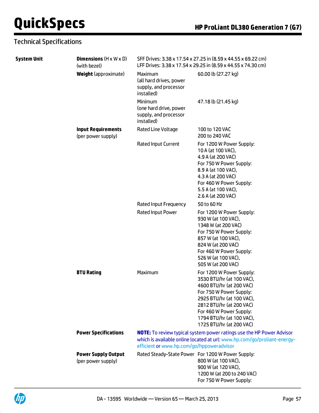 HP DL380 Generation 7 (G7) manual Technical Specifications, System Unit, Input Requirements, BTU Rating 