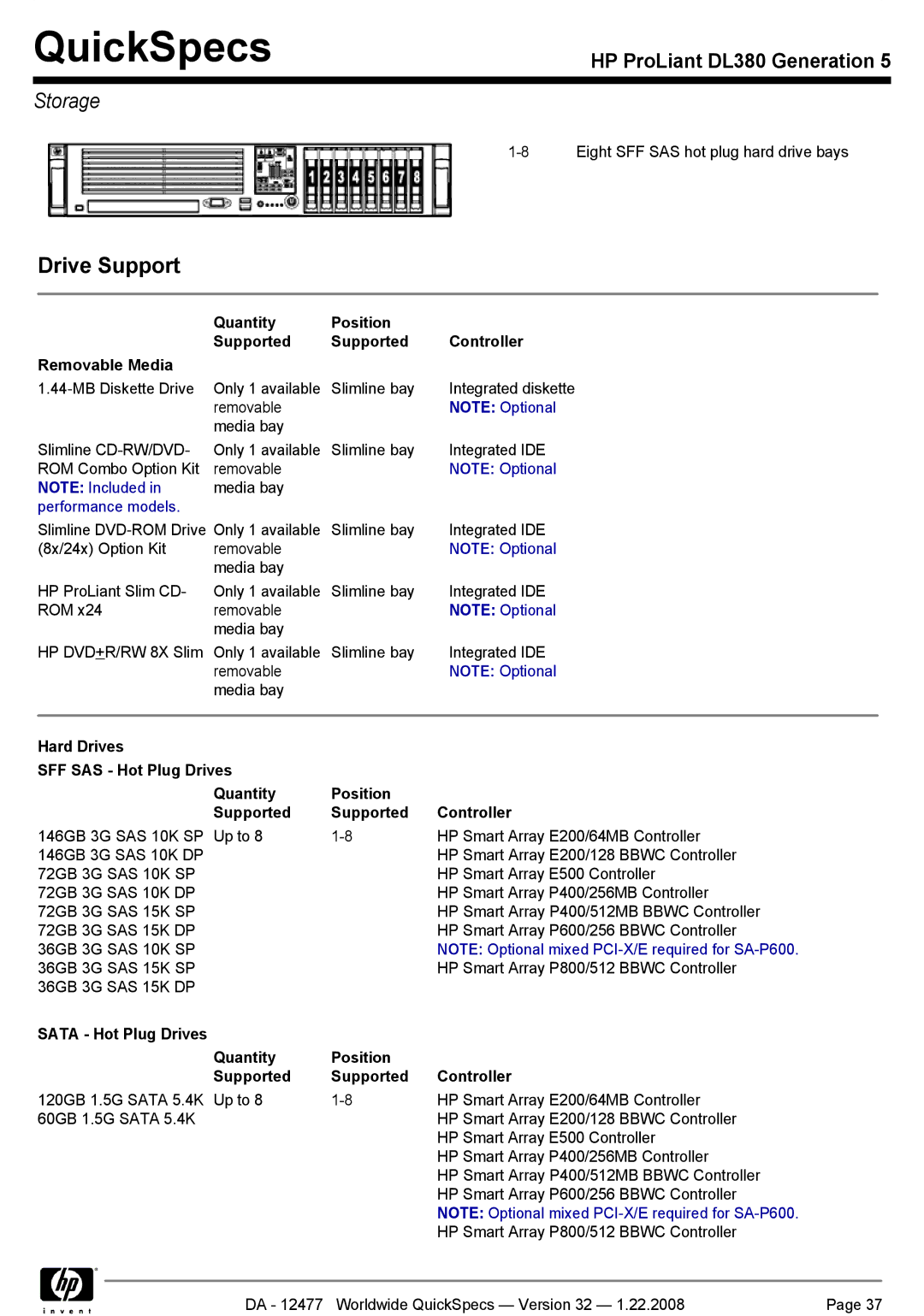 HP DL380 manual Storage, Sata Hot Plug Drives Quantity Position Supported Controller 