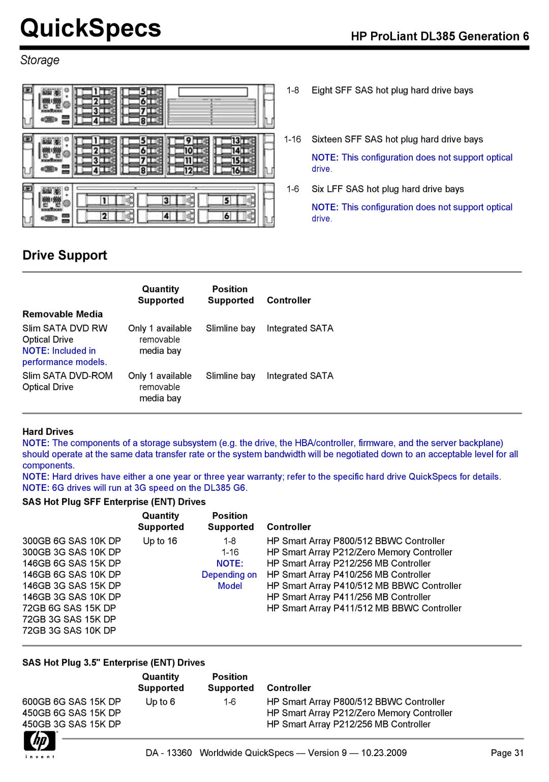 HP DL385 manual Storage, Quantity Position Supported Controller Removable Media 