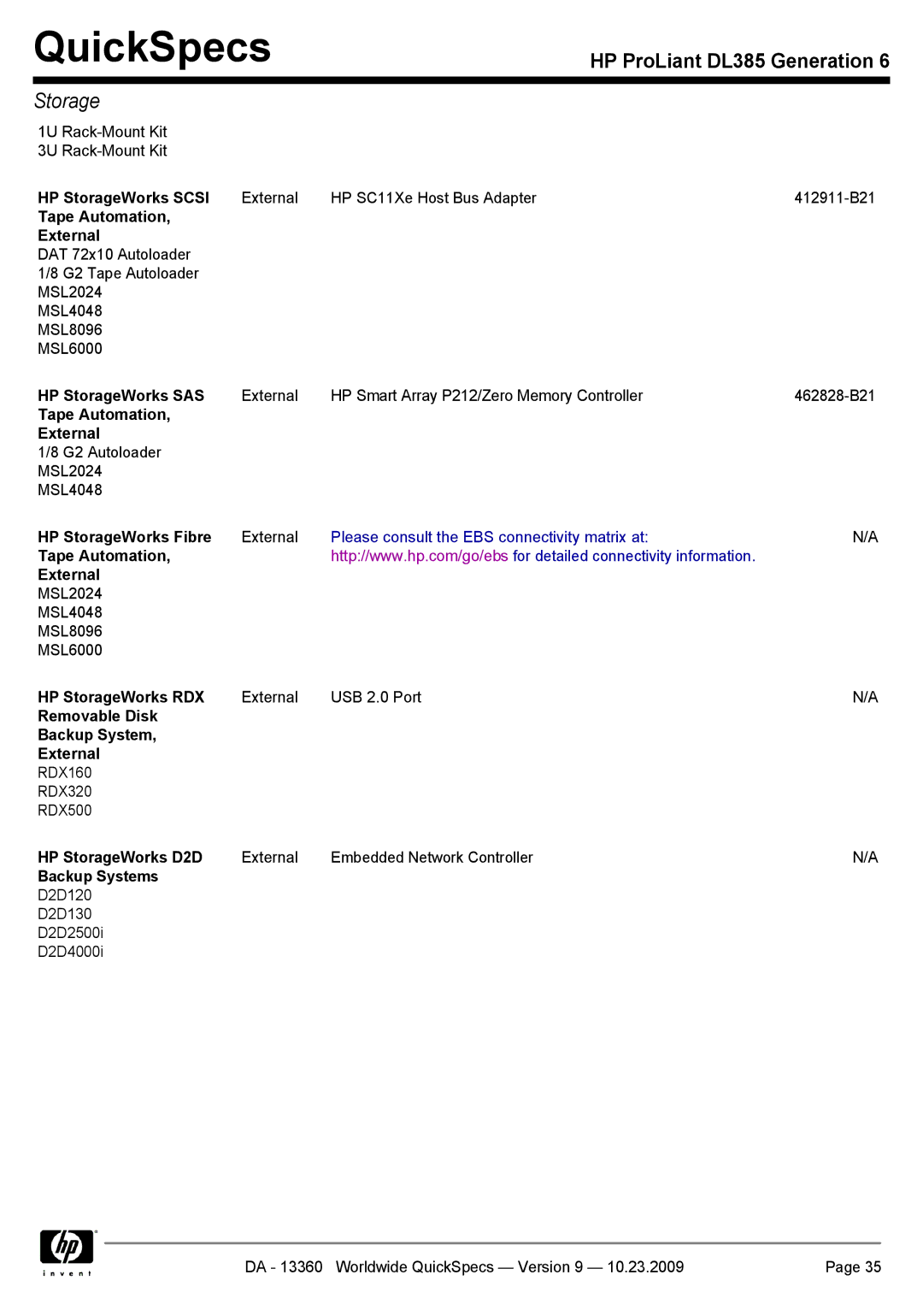 HP DL385 manual Tape Automation External, HP StorageWorks Fibre, HP StorageWorks RDX, Removable Disk Backup System External 