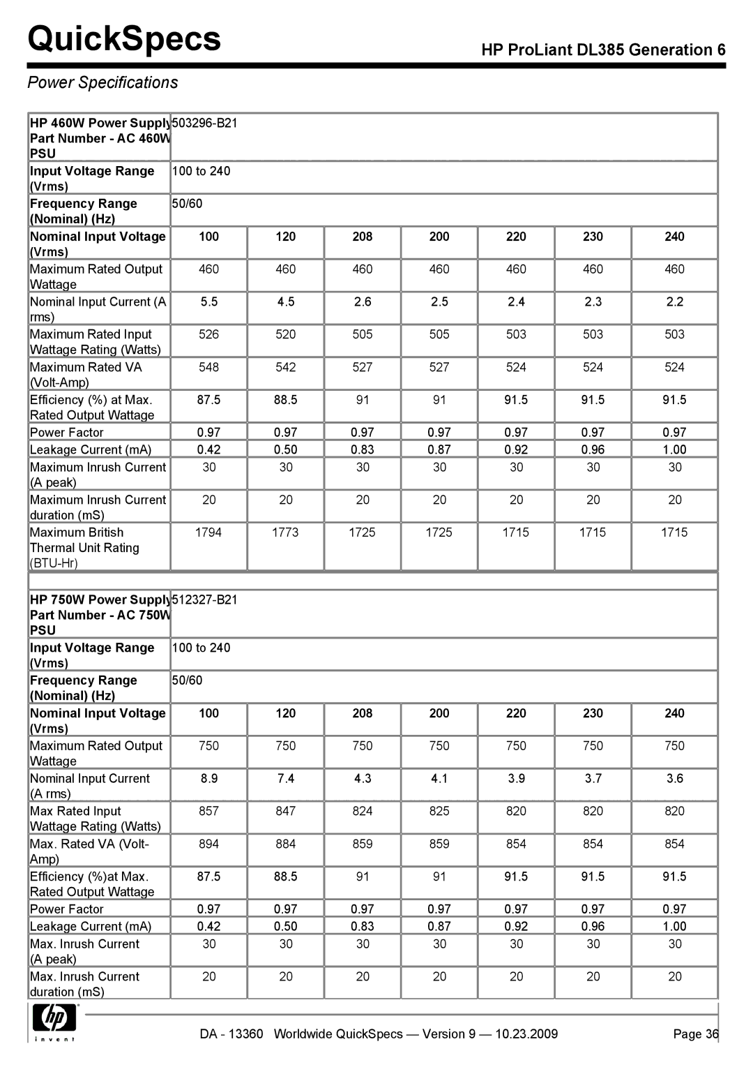 HP DL385 manual Power Specifications, Input Voltage Range, Vrms Frequency Range 