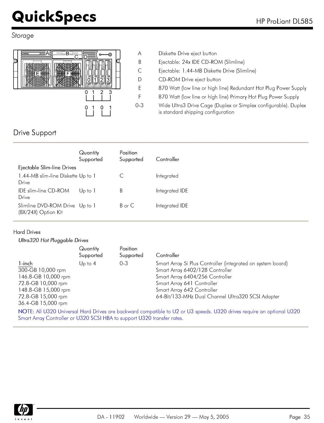 HP DL585 manual Storage, Quantity Position Supported Controller, Ultra320 Hot Pluggable Drives 