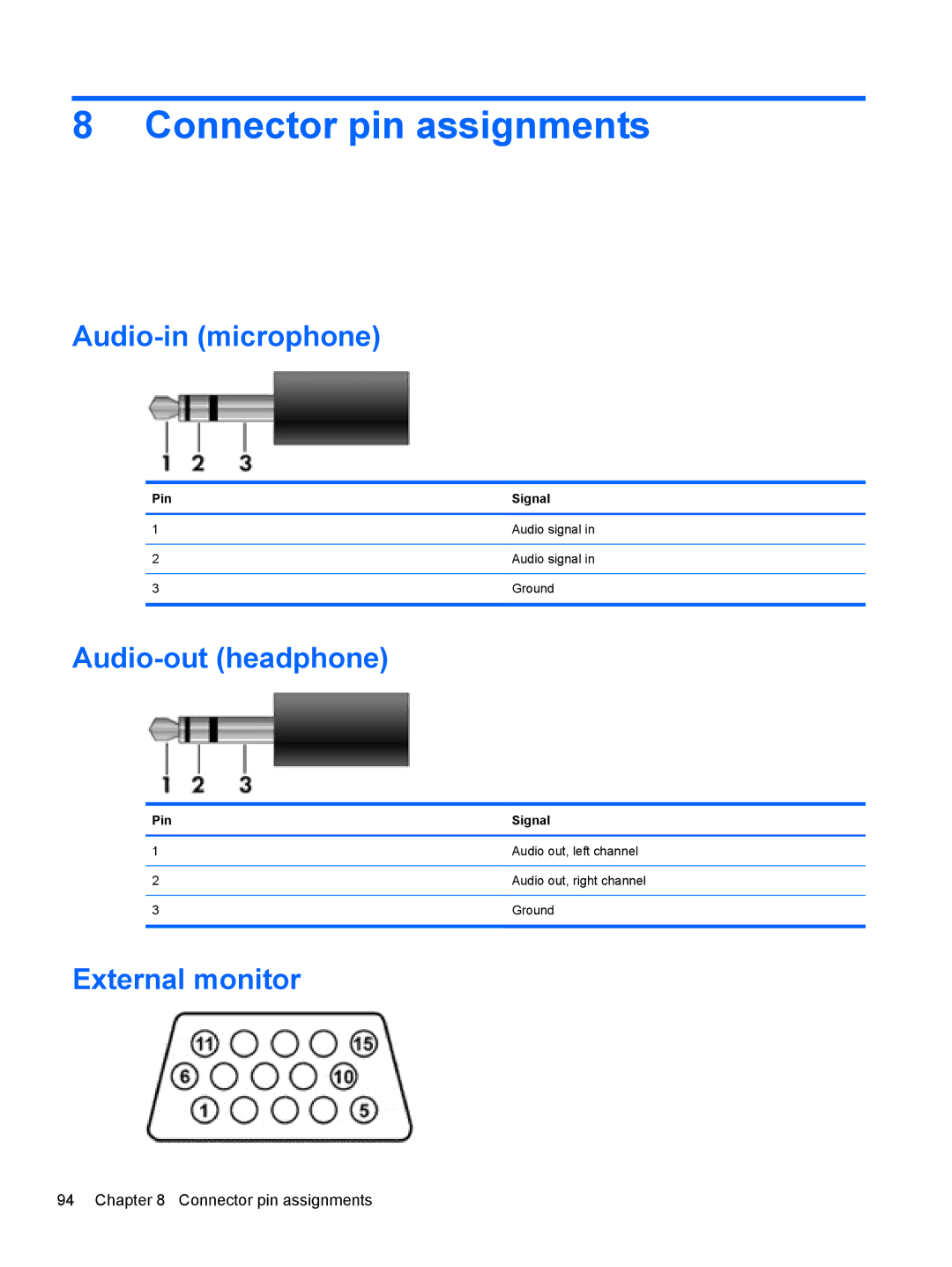 HP DM3 manual Connector pin assignments, Audio-in microphone, Audio-out headphone, External monitor, Pin Signal 