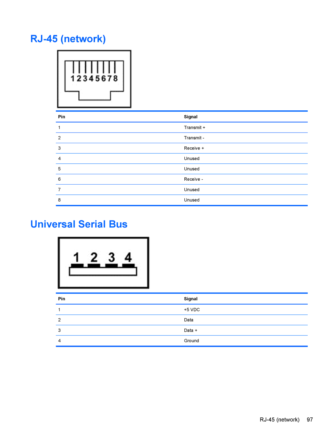 HP DM3 manual RJ-45 network, Universal Serial Bus 