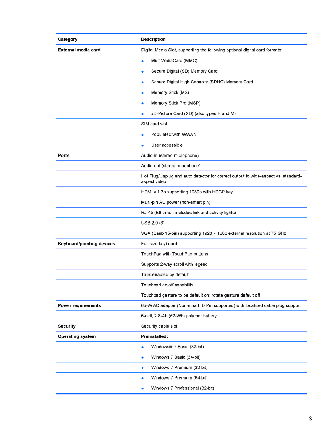 HP DM3 manual Category Description External media card, Ports, Keyboard/pointing devices, Power requirements, Security 