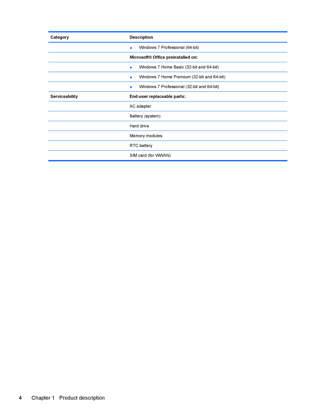 HP DM3 manual Category Description, Microsoft Office preinstalled on, Serviceability End-user replaceable parts 