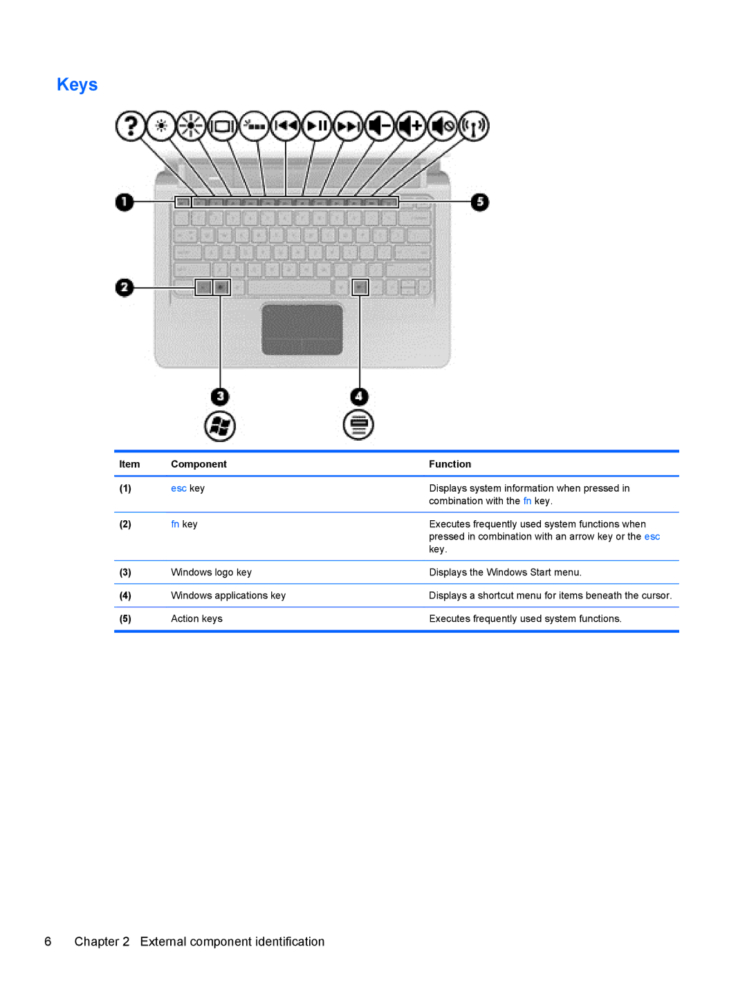 HP DM3 manual Keys, Fn key 