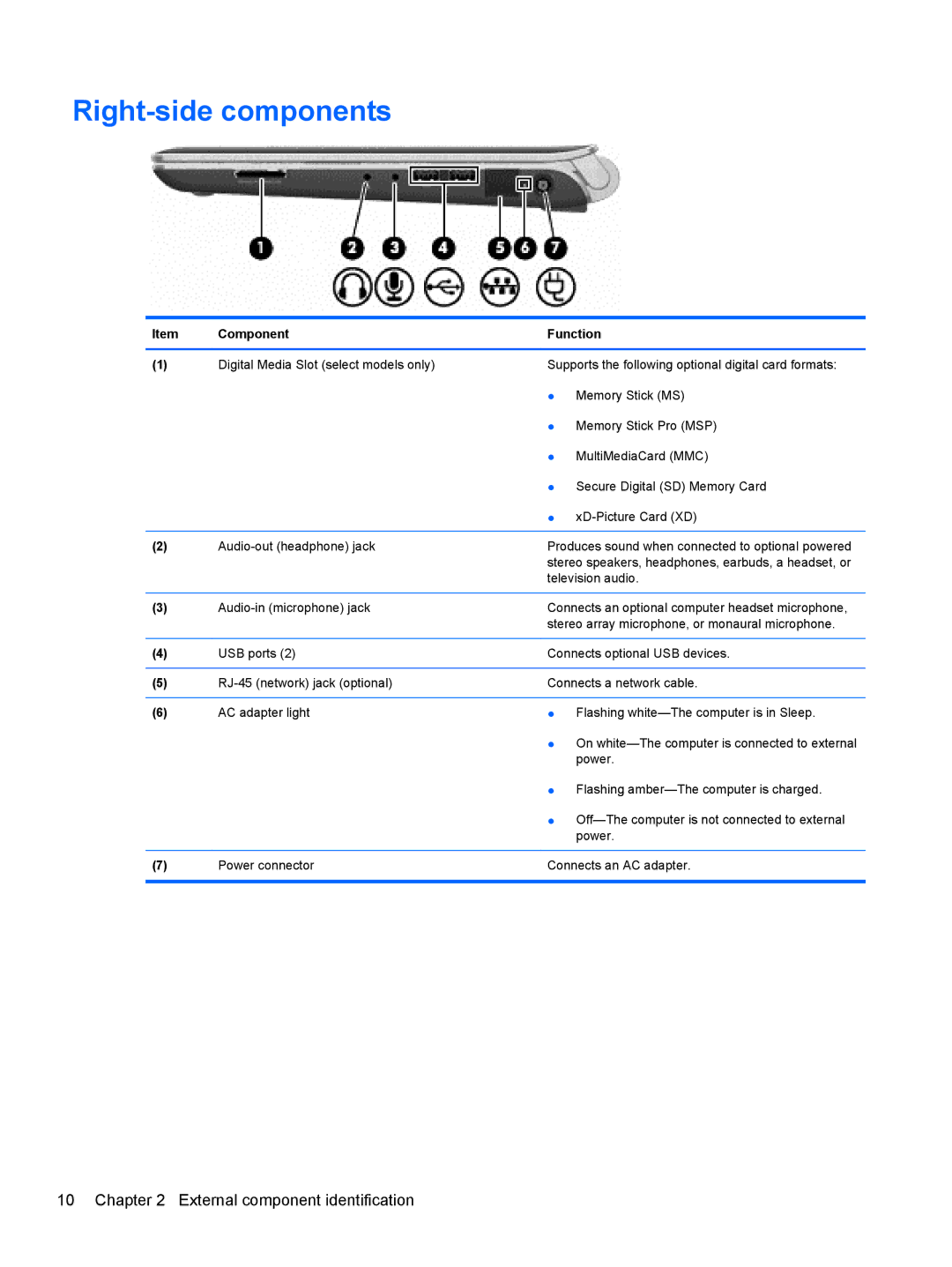 HP DM3 manual Right-side components 