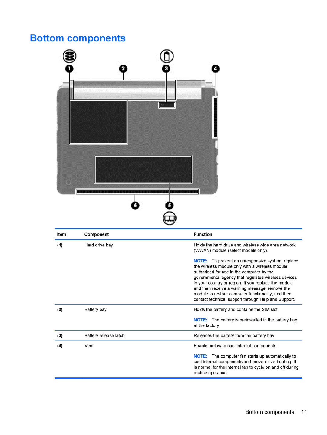 HP DM3 manual Bottom components 